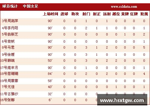 韩国出场球员的全面统计及分析